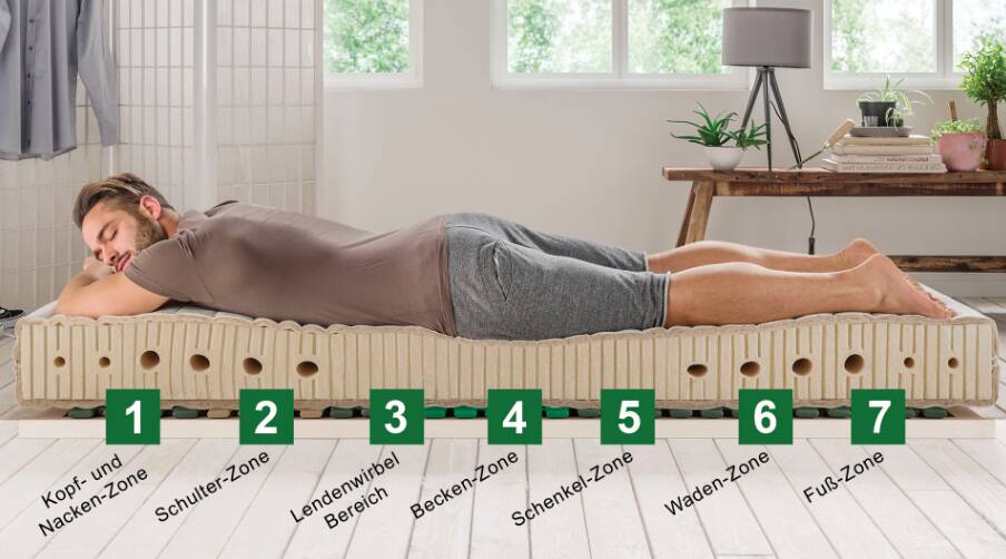 allnatura Supra Comfort Liegezonen Bauchschläfer